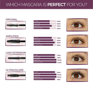 Comparison chart showing four types of mascara with brush images, ratings for curl, volume, length, and definition, and close-up photos of eyes with different lash effects, featuring Original Tubing Mascara | Blinc.