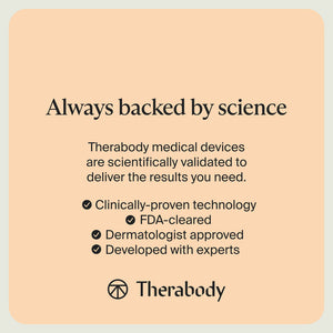 Text graphic stating "Always backed by science" with information that Therabody medical devices, including TheraFace Mask Glo | Therabody, use clinically-proven technology, are FDA-cleared, dermatologist approved, and developed with experts for skincare a