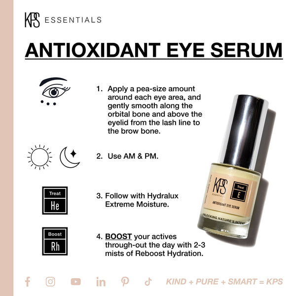 Instructional image for using Antioxidant Eye Serum | Kindness Powered Skincare showing steps to apply a pea-size amount around the eye, use morning and night, follow with Hydralux Extreme Moisture, and boost hydration with mist throughout the day.