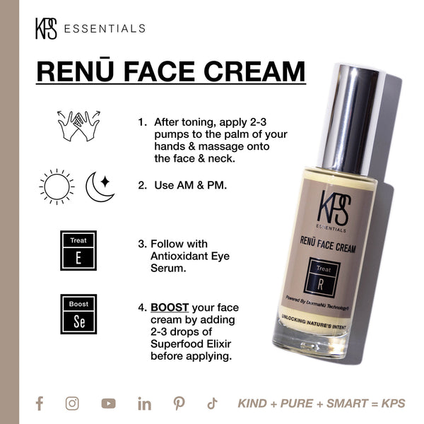 Instructional graphic showing how to apply Renū Face Cream | Kindness Powered Skincare with steps: apply 2-3 pumps after toning, use morning and night, follow with antioxidant eye serum, and boost with superfood elixir drops, alongside an image of the cre