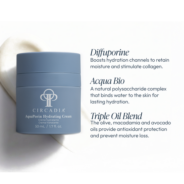 A blue jar of AquaPorin Hydrating Cream | Circadia beside text highlighting its key ingredients Diffuporine, Acqua Bio, and a Triple Oil Blend for enhanced hydration, collagen stimulation, and antioxidant protection in skincare.