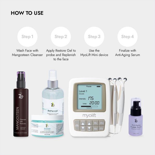Mini Spa Starter Microcurrent Facial Kit | 7e Wellness showing Mangosteen Cleanser, Replenish and Restore gels, MyoLift Mini device, and Anti-Aging Serum with usage steps for skincare routine.