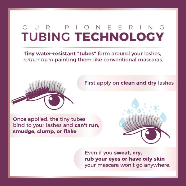 Illustration explaining Original Tubing Mascara | Blinc’s water-resistant tubing technology that forms tiny tubes around lashes to prevent smudging, clumping, or flaking, with instructions to apply on clean, dry lashes and a note that mascara stays in pla
