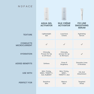 NuFACE FIX® Serum | NuFACE
