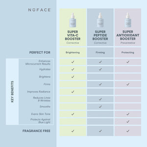 Super Peptide Booster- Firming + Radiant | NuFACE