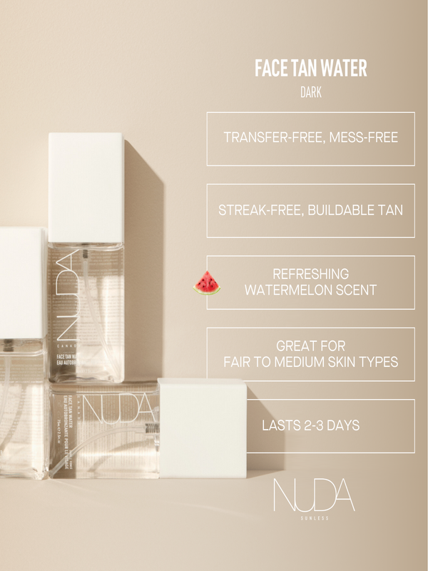 Clear bottles of Face Tan Water - Dark | NUDA with white caps displayed next to text highlighting its transfer-free, streak-free, watermelon-scented formula that provides a buildable tan lasting 2-3 days for fair to medium skin types.