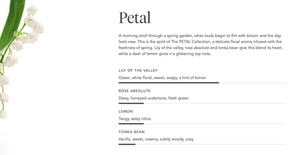 Close-up of a delicate floral description page featuring lily of the valley, rose absolute, lemon, and tonka bean notes, promoting the Aromatic Candle | Zents.