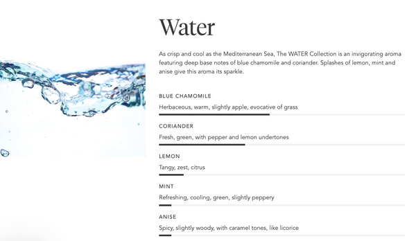 Close-up of a water splash illustrating the fresh and invigorating scent of the Water Collection, highlighting ingredients like blue chamomile, coriander, lemon, mint, and anise for the Luxe Soap Bar | Zents.