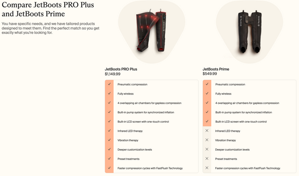 Comparison chart showing features and prices of JetBoots PRO Plus | Therabody and JetBoots Prime, highlighting pneumatic compression, wireless use, air chambers, pump system, LCD screen, infrared LED, vibration therapy, customization, treatments, and comp