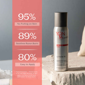 Bottle of Men’s Lotion YK - Phyto-Tonic Aftershave I Yon-Ka Paris displayed next to a panel highlighting 95% no pulling on skin, 89% soothes razor burn, and 80% easy to apply based on clinical study results.
