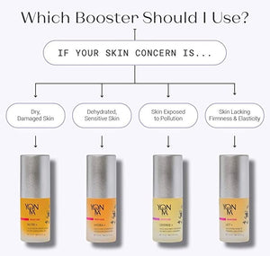 Hydra + Booster – Hydrating Solution I Yon-Ka Paris