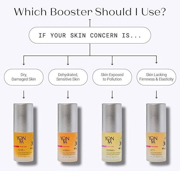 Hydra + Booster – Hydrating Solution I Yon-Ka Paris