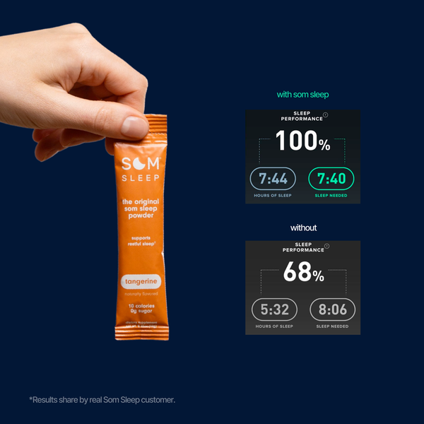 Hand holding an orange sachet of Sleep Aid Powder Drink Mix 10 pk - Cherry | Som Sleep, alongside sleep performance charts comparing 100% sleep with the product versus 68% without.